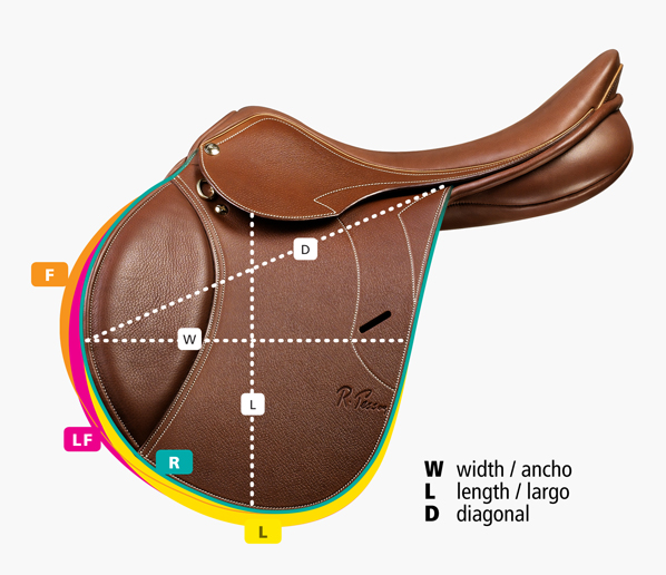 Custom Saddle System – Pessoa Saddles